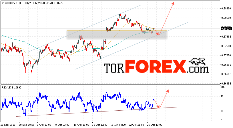 AUD/USD прогноз Форекс и аналитика на 29 октября 2019