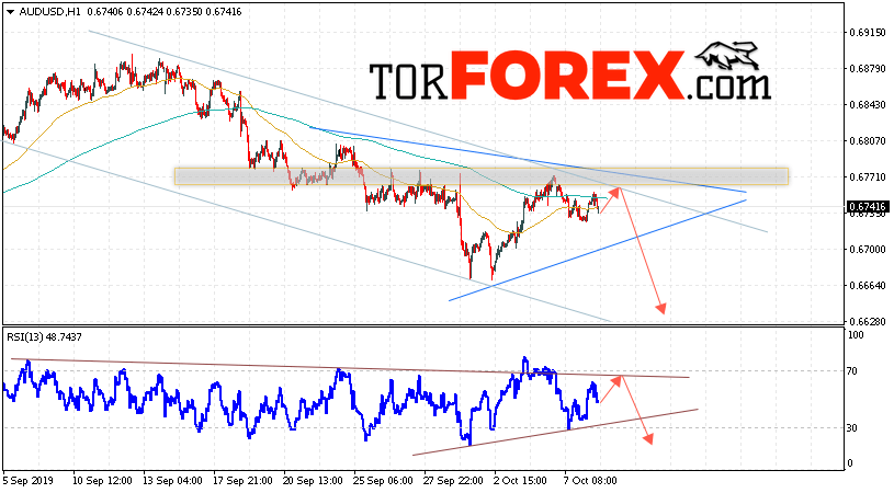 AUD/USD прогноз Форекс и аналитика на 9 октября 2019
