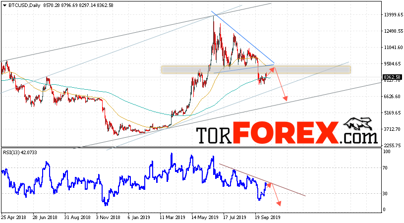 Bitcoin прогноз курса на неделю 14 — 18 октября 2019