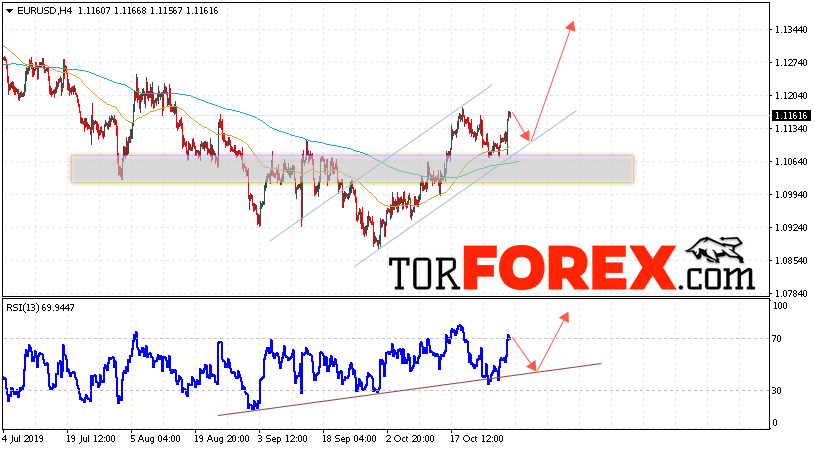 EUR/USD прогноз Евро Доллар на 1 ноября 2019