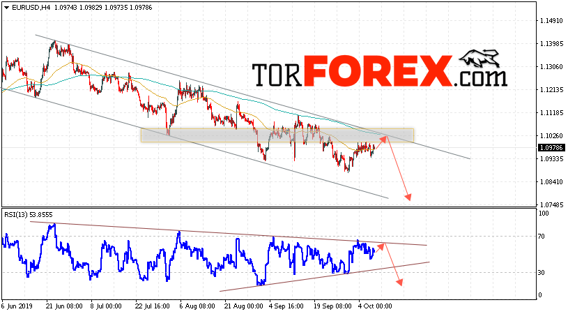 EUR/USD прогноз Евро Доллар на 10 октября 2019