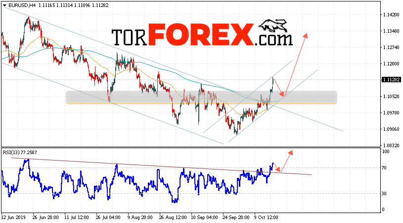 EUR/USD прогноз Евро Доллар на 18 октября 2019