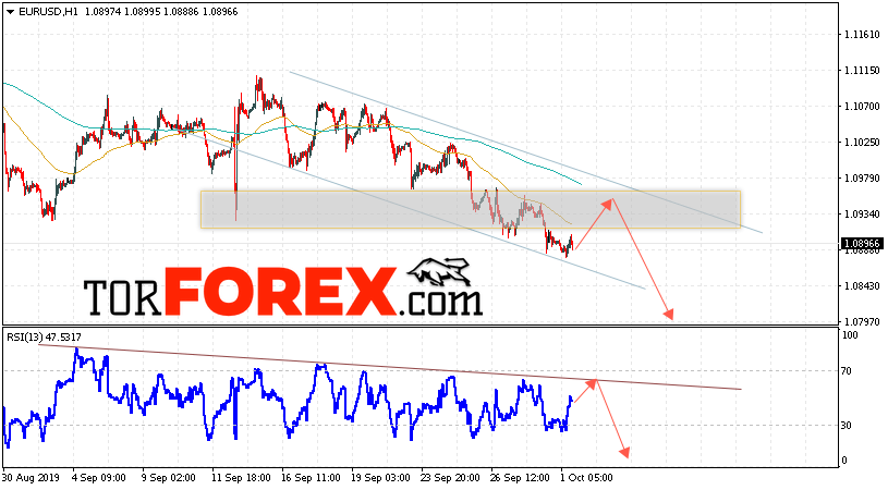 EUR/USD прогноз Евро Доллар на 2 октября 2019