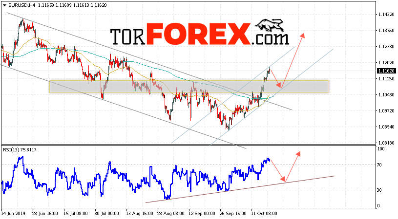 EUR/USD прогноз Евро Доллар на 22 октября 2019
