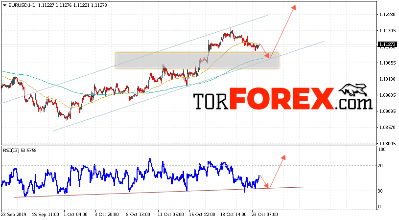 EUR/USD прогноз Евро Доллар на 24 октября 2019