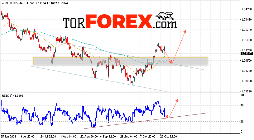 EUR/USD прогноз Евро Доллар на 25 октября 2019