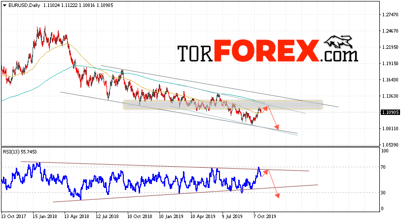 EUR/USD прогноз Евро Доллар на 28 октября — 1 ноября 2019