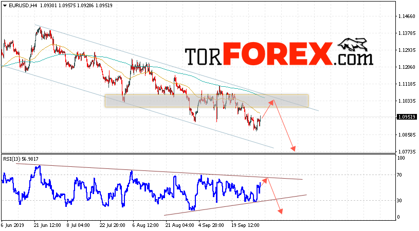 EUR/USD прогноз Евро Доллар на 3 октября 2019
