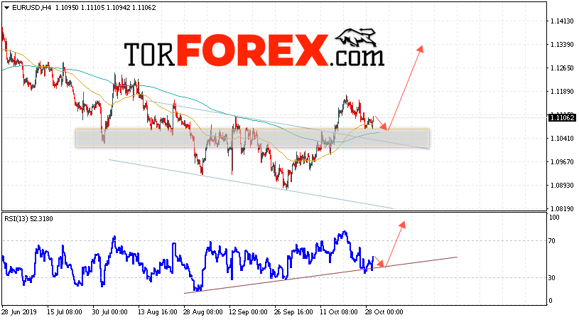 EUR/USD прогноз Евро Доллар на 30 октября 2019