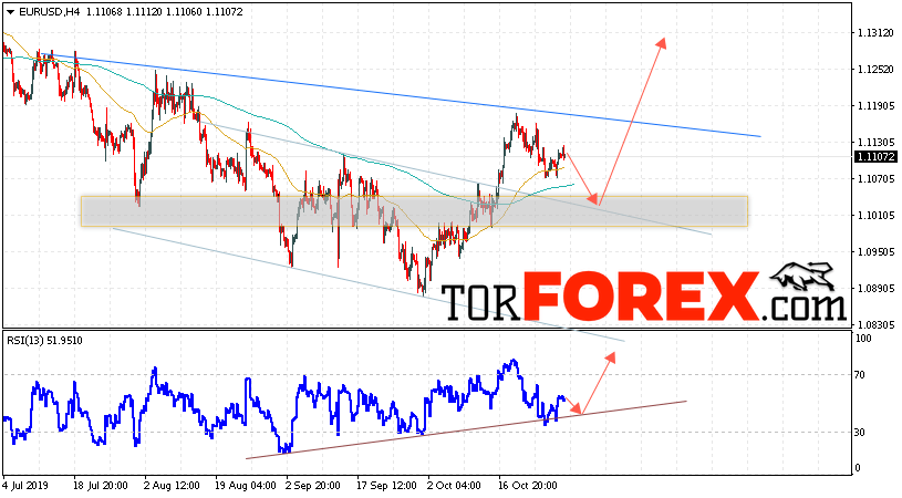 EUR/USD прогноз Евро Доллар на 31 октября 2019