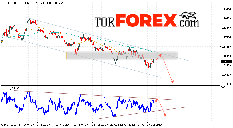 EUR/USD прогноз Евро Доллар на 4 октября 2019