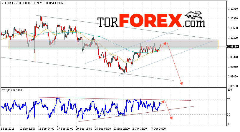 EUR/USD прогноз Евро Доллар на 9 октября 2019