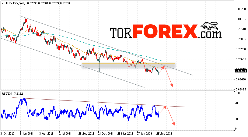 Форекс прогноз AUD/USD на неделю 7 — 11 октября 2019