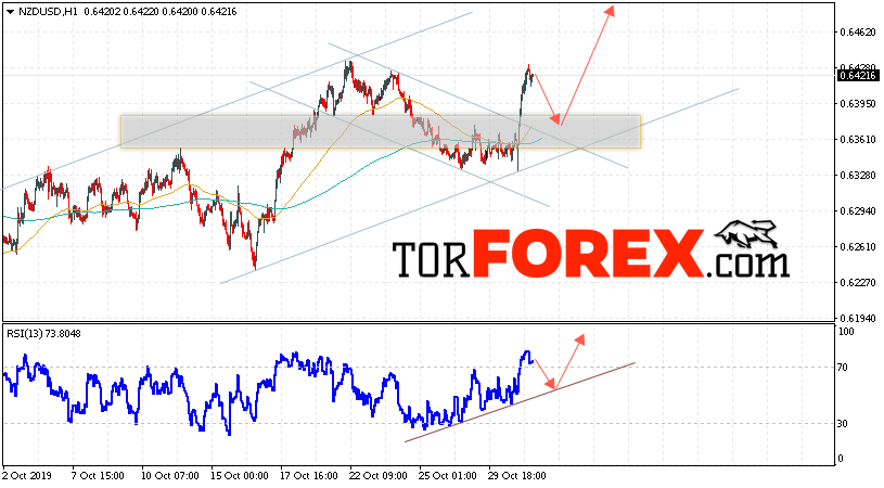 Форекс прогноз и аналитика NZD/USD на 1 ноября 2019