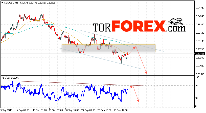 Форекс прогноз и аналитика NZD/USD на 3 октября 2019