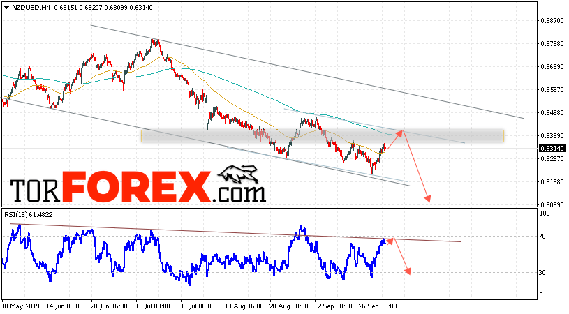 Форекс прогноз и аналитика NZD/USD на 8 октября 2019