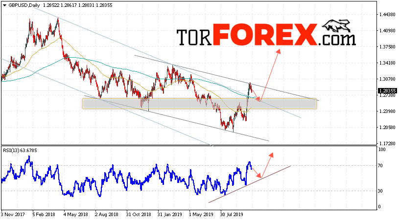 GBP/USD прогноз Форекс на 28 октября — 1 ноября 2019