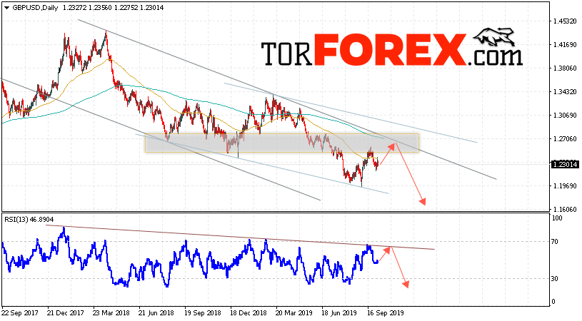GBP/USD прогноз Форекс на неделю 7 — 11 октября 2019