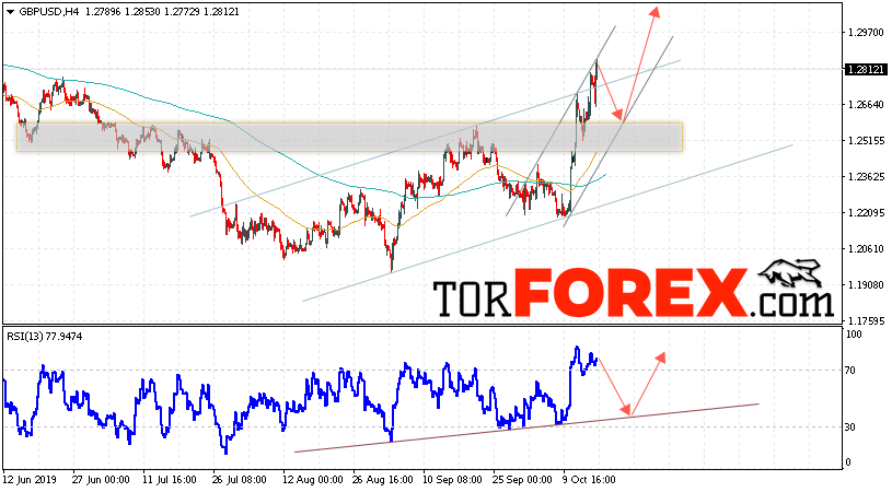 GBP/USD прогноз Фунт Доллар на 17 октября 2019