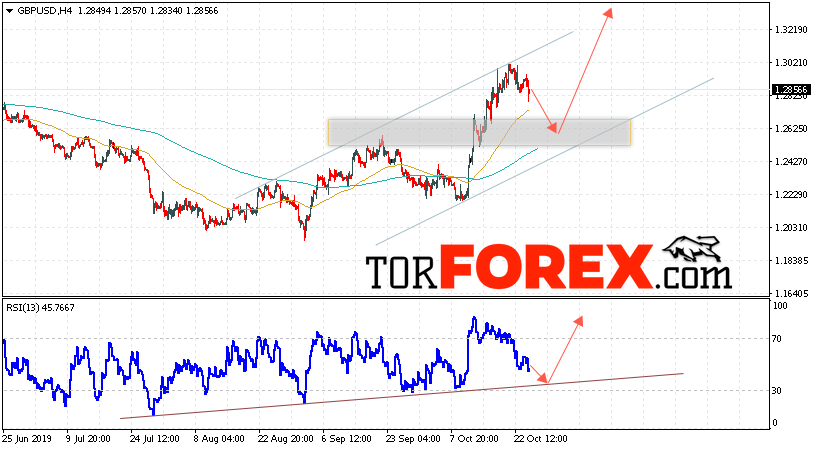 GBP/USD прогноз Фунт Доллар на 25 октября 2019