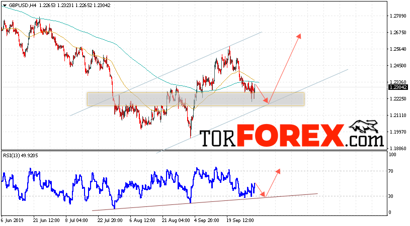 GBP/USD прогноз Фунт Доллар на 3 октября 2019