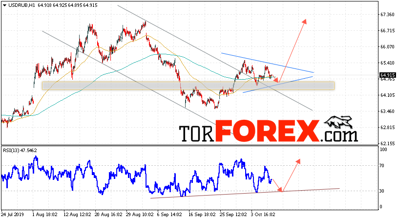 Прогноз курса Доллара на завтра 10 октября 2019