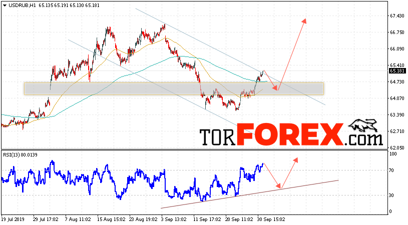 Прогноз курса Доллара на завтра 2 октября 2019