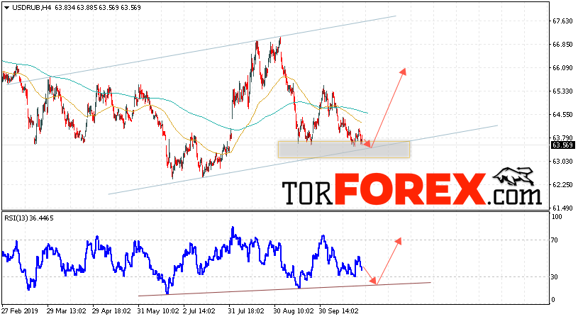 Прогноз курса Доллара на завтра 29 октября 2019