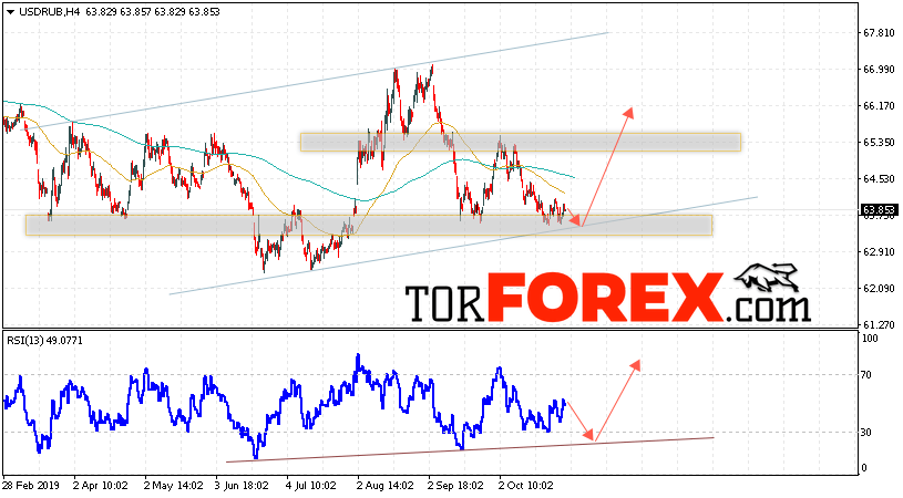 Прогноз курса Доллара на завтра 30 октября 2019
