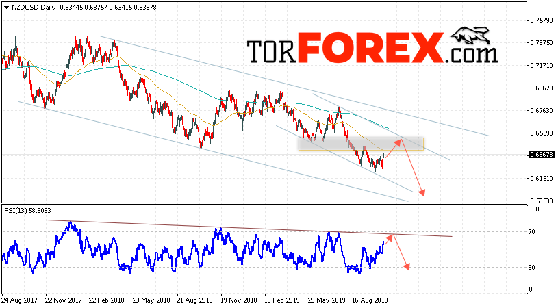 Технический анализ NZD/USD на неделю 21 — 25 октября 2019