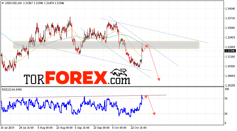 USD/CAD прогноз Канадский Доллар на 1 ноября 2019