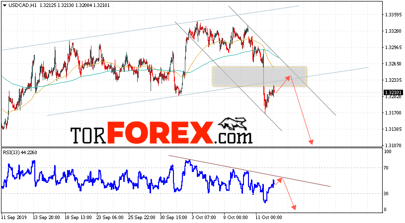 USD/CAD прогноз Канадский Доллар на 15 октября 2019