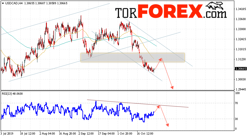 USD/CAD прогноз Канадский Доллар на 30 октября 2019