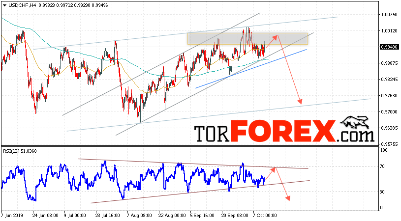 USD/CHF прогноз Доллар Франк на 11 октября 2019