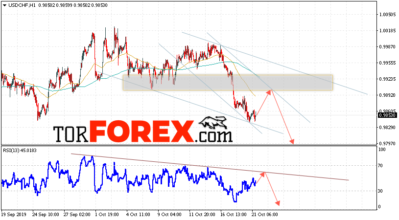 USD/CHF прогноз Доллар Франк на 22 октября 2019