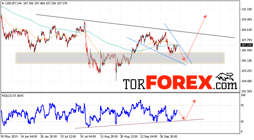 USD/JPY прогноз Доллар Иена на 10 октября 2019
