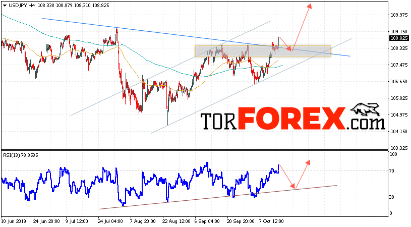 USD/JPY прогноз Доллар Иена на 16 октября 2019