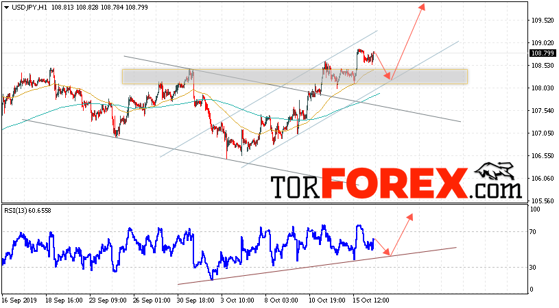 USD/JPY прогноз Доллар Иена на 17 октября 2019