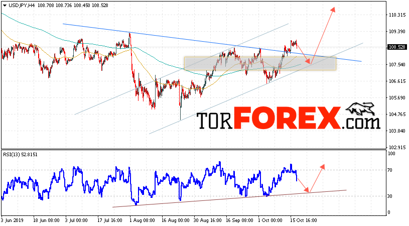USD/JPY прогноз Доллар Иена на 18 октября 2019