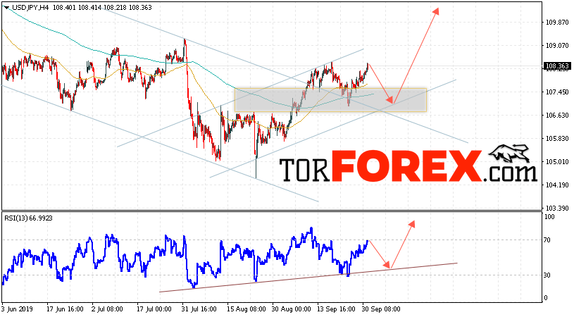 USD/JPY прогноз Доллар Иена на 2 октября 2019