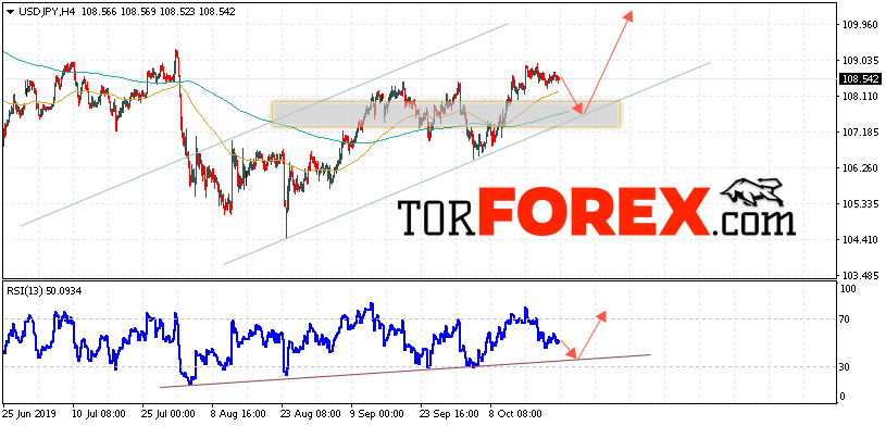 USD/JPY прогноз Доллар Иена на 23 октября 2019