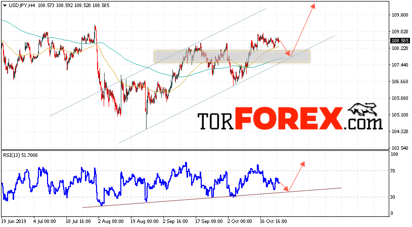 USD/JPY прогноз Доллар Иена на 25 октября 2019