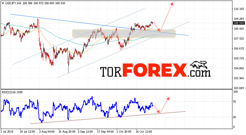 USD/JPY прогноз Доллар Иена на 30 октября 2019