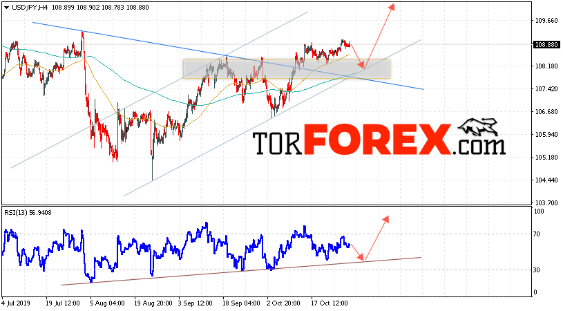 USD/JPY прогноз Доллар Иена на 31 октября 2019