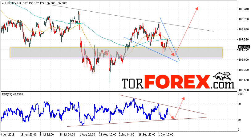 USD/JPY прогноз Доллар Иена на 9 октября 2019