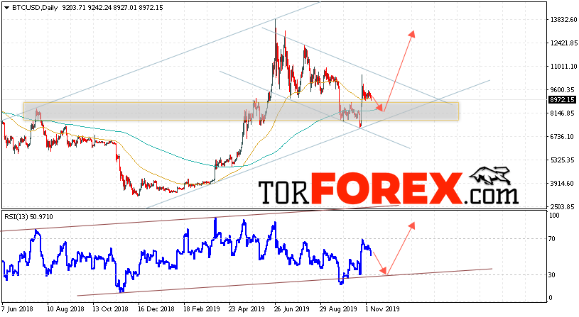 Bitcoin прогноз курса на неделю 11 — 15 ноября 2019