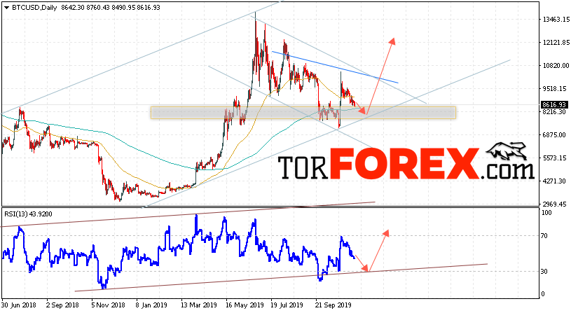 Bitcoin прогноз курса на неделю 18 — 22 ноября 2019