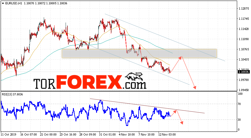 EUR/USD прогноз Евро Доллар на 14 ноября 2019