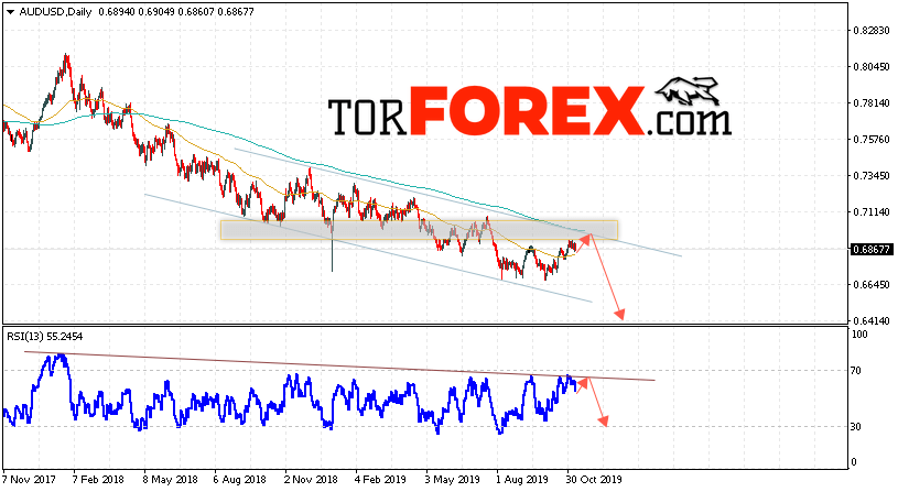 Форекс прогноз AUD/USD на 11 — 15 ноября 2019