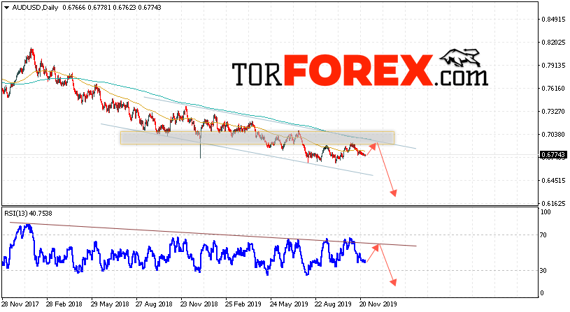 Форекс прогноз AUD/USD на 2 — 6 декабря 2019